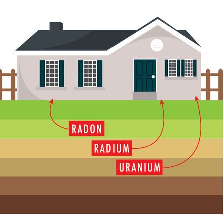 Radon Testing